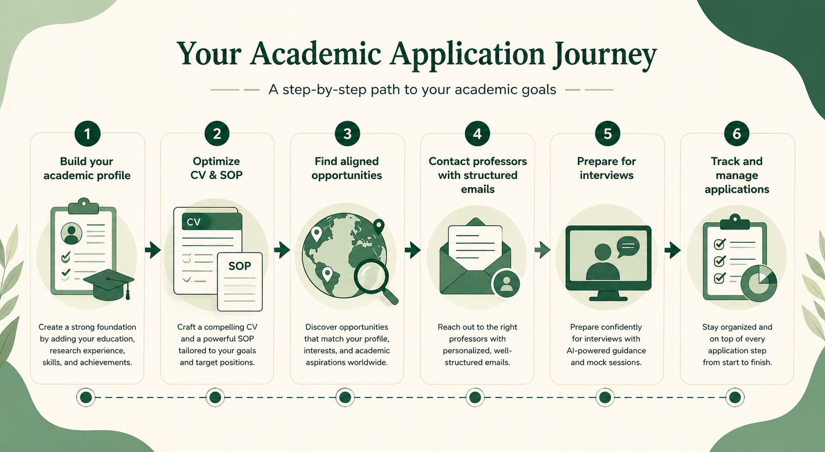 apply phd with acatrix