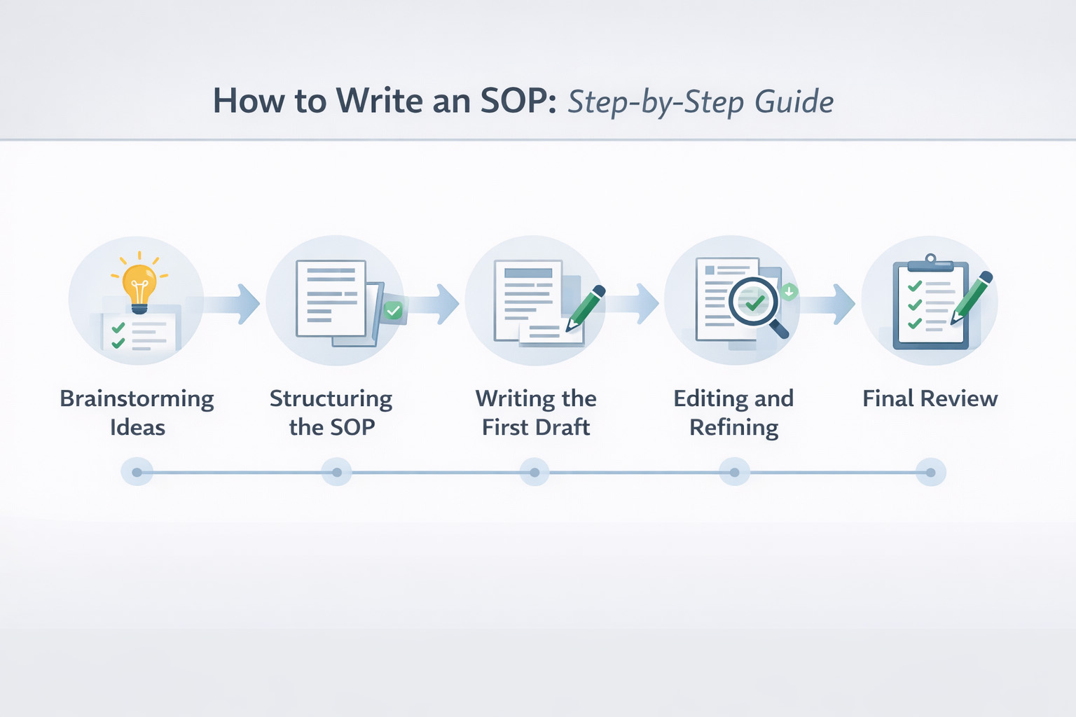 SOP Writing for Academic Applications